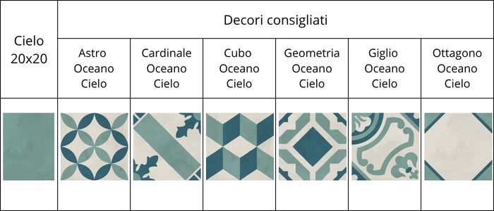 consigli abbinamenti piastrella cielo 20x20